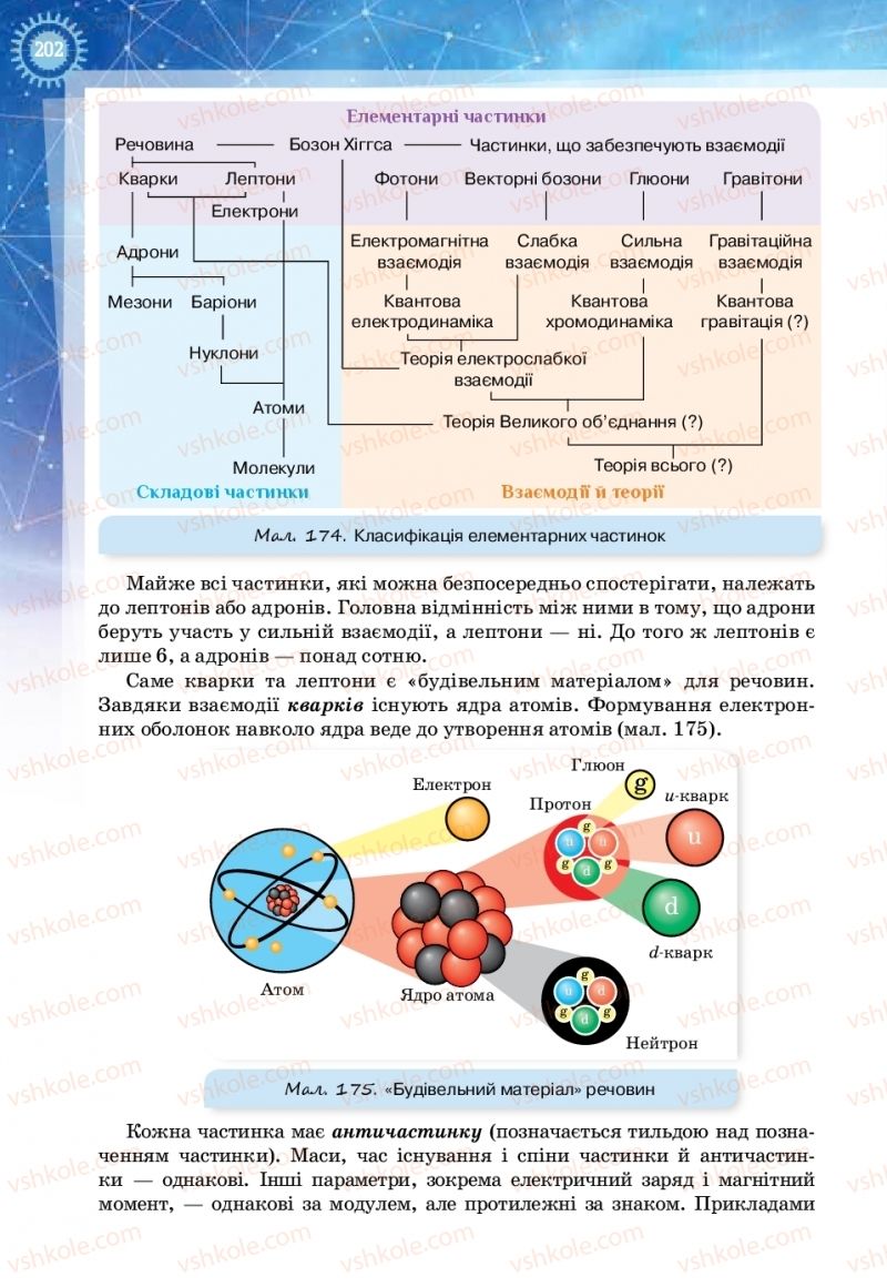 Страница 202 | Підручник Фізика 11 клас Т.М. Засєкіна, Д.О. Засєкін 2019 Ревень стандарту