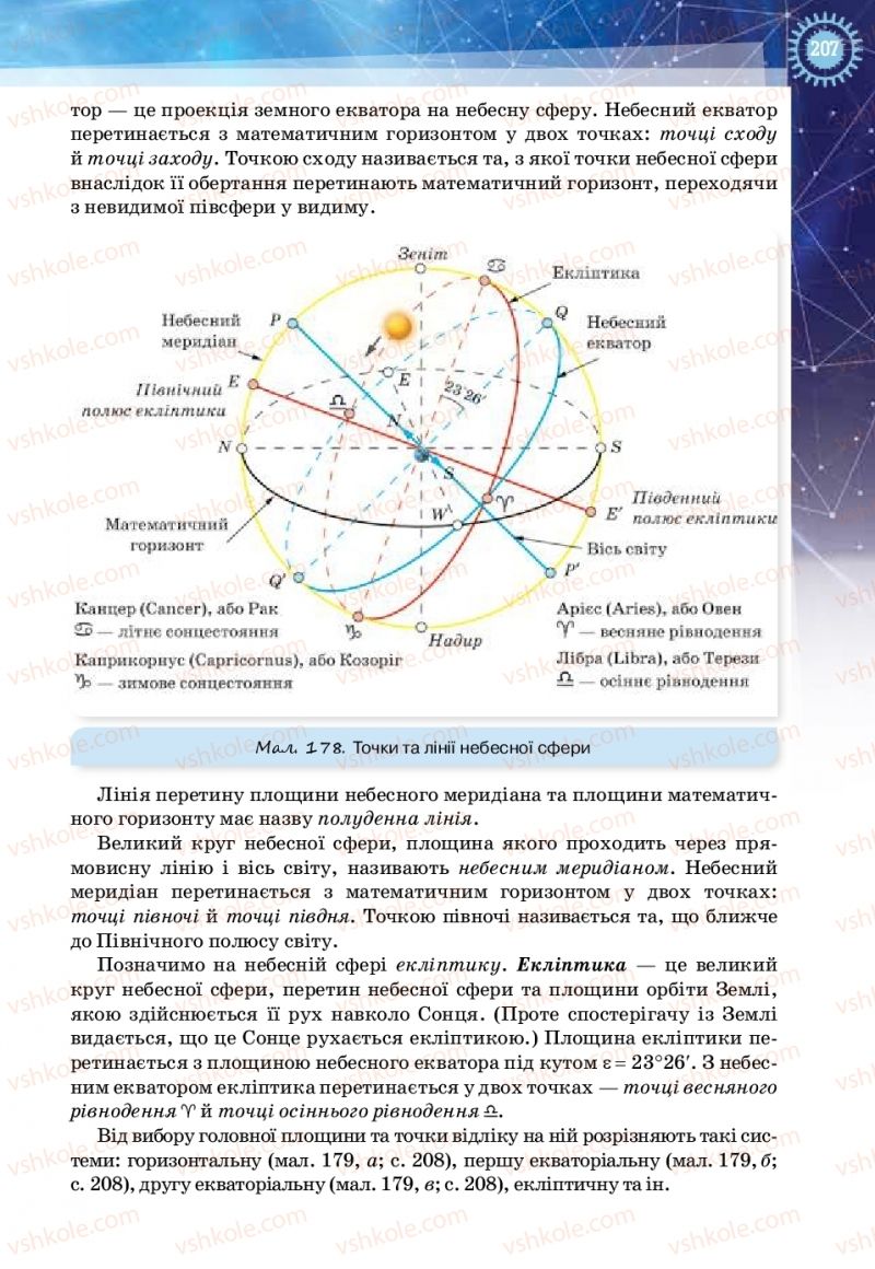 Страница 207 | Підручник Фізика 11 клас Т.М. Засєкіна, Д.О. Засєкін 2019 Ревень стандарту