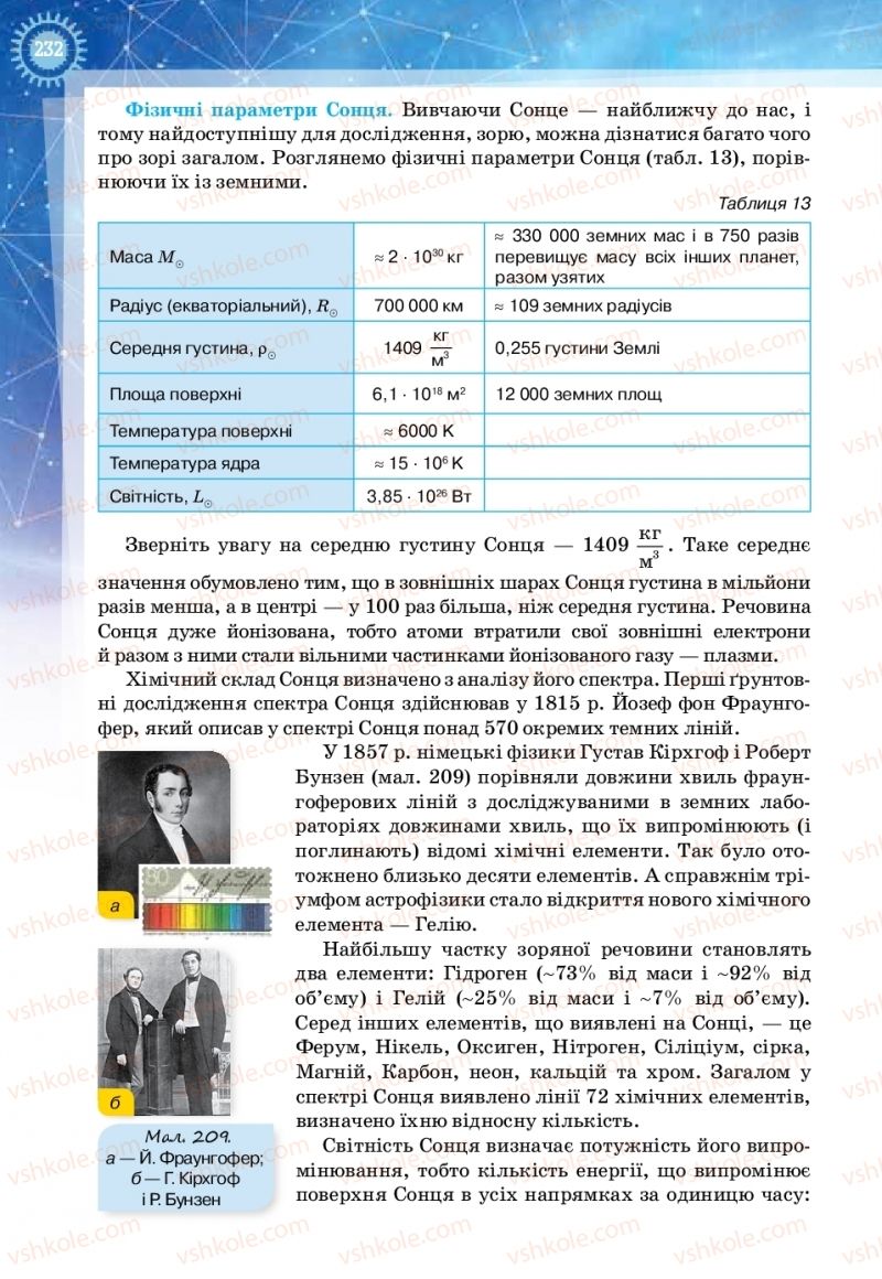 Страница 232 | Підручник Фізика 11 клас Т.М. Засєкіна, Д.О. Засєкін 2019 Ревень стандарту