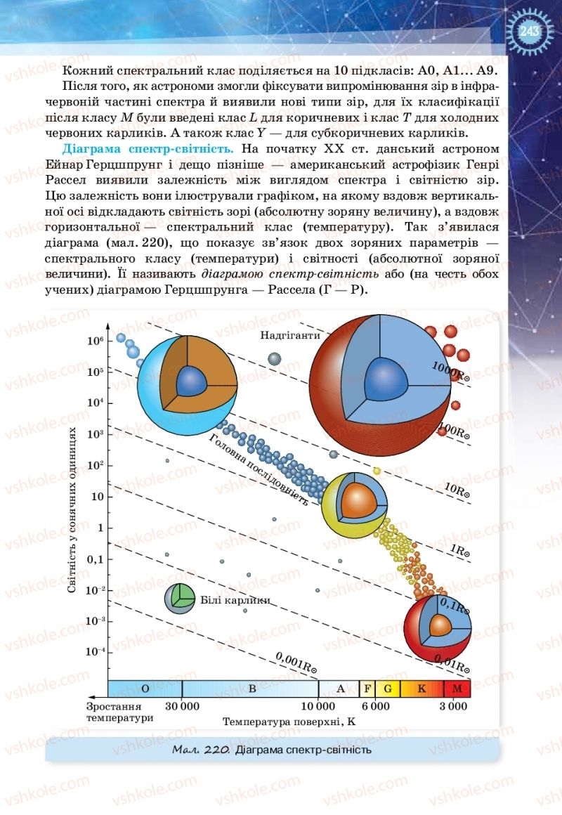 Страница 243 | Підручник Фізика 11 клас Т.М. Засєкіна, Д.О. Засєкін 2019 Ревень стандарту