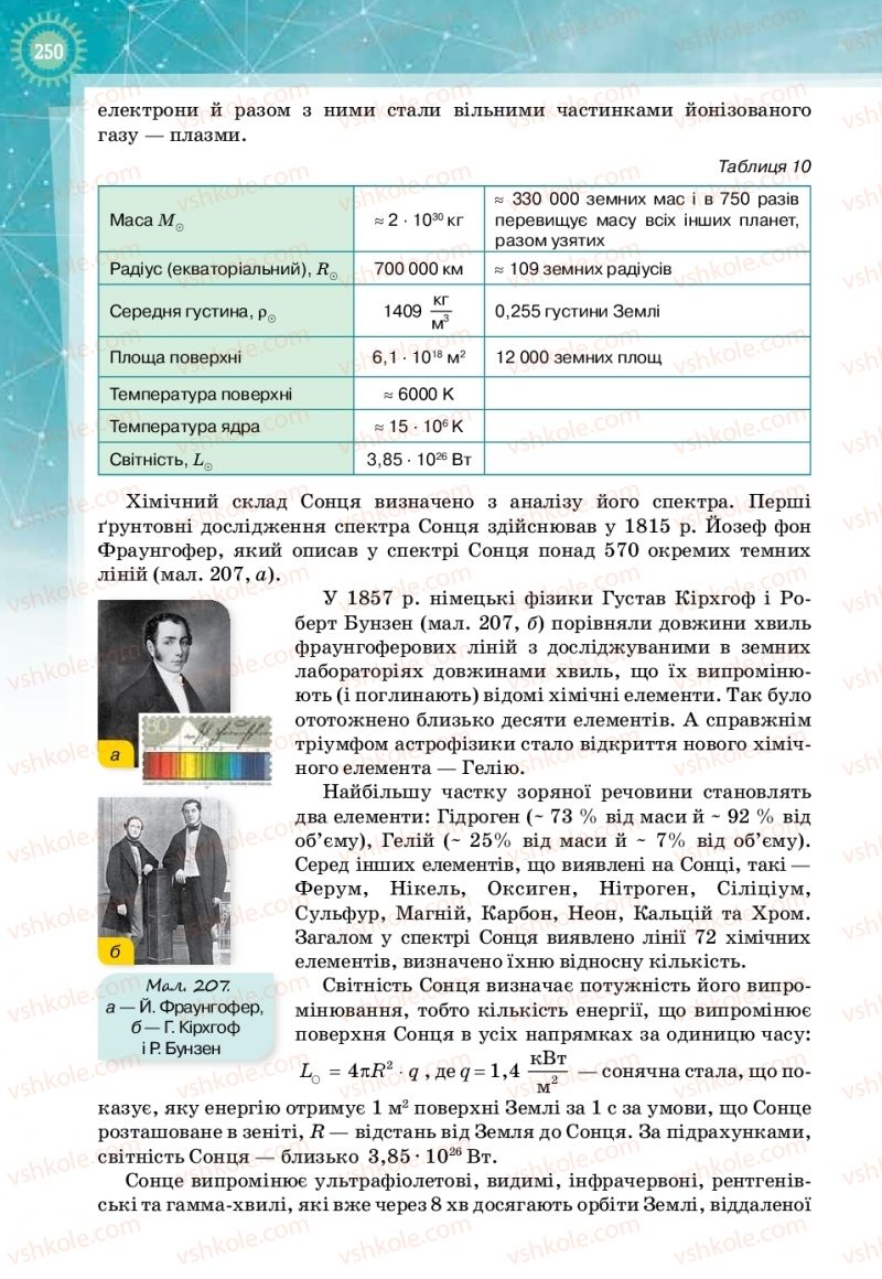 Страница 250 | Підручник Фізика 11 клас Т.М. Засєкіна, Д.О. Засєкін 2019 Профільний рівень