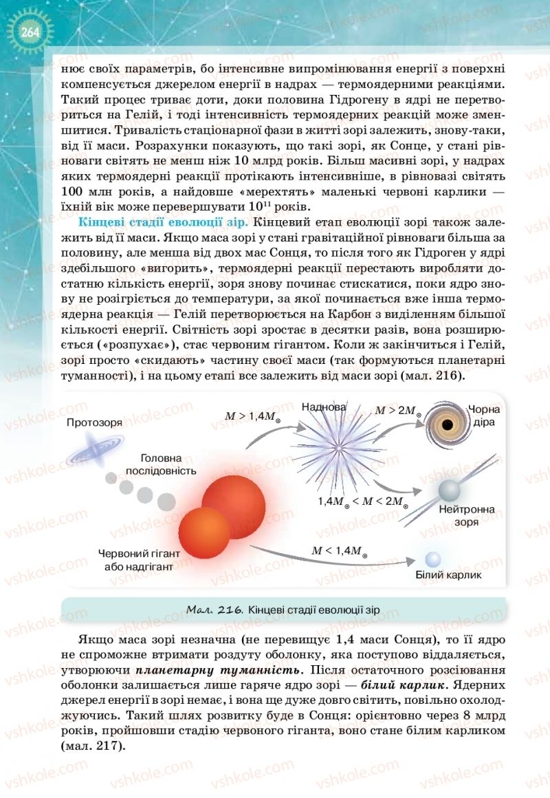 Страница 264 | Підручник Фізика 11 клас Т.М. Засєкіна, Д.О. Засєкін 2019 Профільний рівень