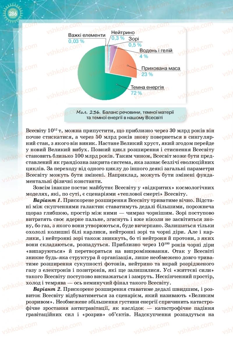 Страница 286 | Підручник Фізика 11 клас Т.М. Засєкіна, Д.О. Засєкін 2019 Профільний рівень