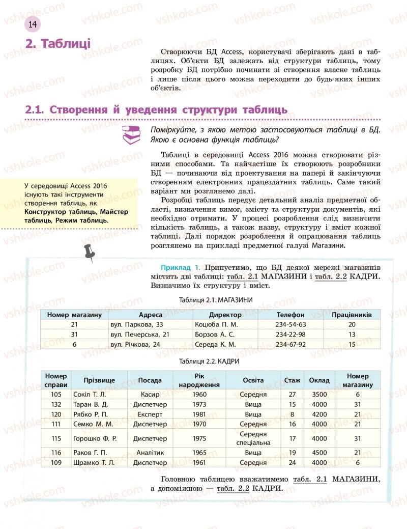 Страница 14 | Підручник Інформатика 11 клас В.Д. Руденко, Н.В. Речич, В.О. Потієнко 2019