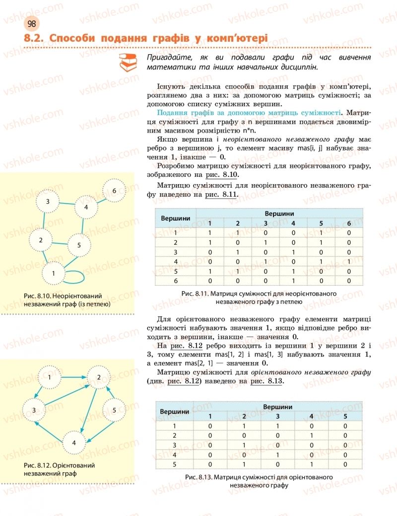 Страница 98 | Підручник Інформатика 11 клас В.Д. Руденко, Н.В. Речич, В.О. Потієнко 2019