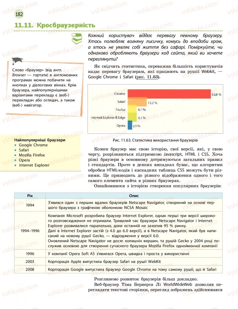 Страница 182 | Підручник Інформатика 11 клас В.Д. Руденко, Н.В. Речич, В.О. Потієнко 2019