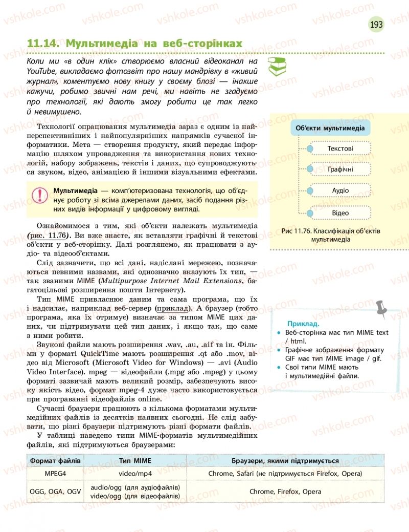 Страница 193 | Підручник Інформатика 11 клас В.Д. Руденко, Н.В. Речич, В.О. Потієнко 2019