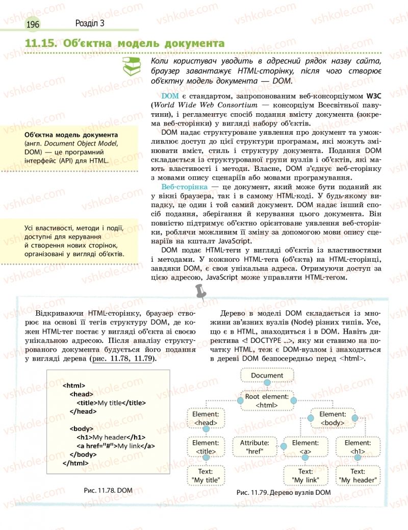 Страница 196 | Підручник Інформатика 11 клас В.Д. Руденко, Н.В. Речич, В.О. Потієнко 2019