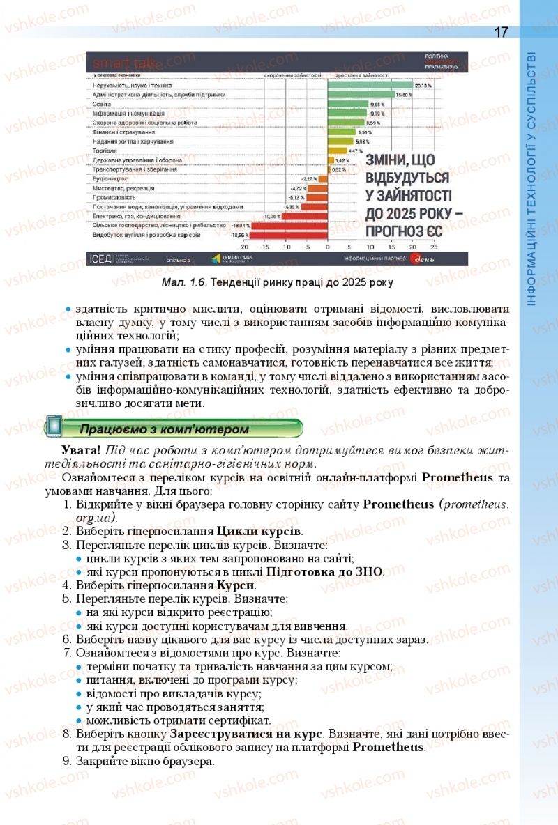 Страница 17 | Підручник Інформатика 11 клас Й.Я. Ривкінд, Т.І. Лисенко, Л.А. Чернікова, В.В. Шакотько 2018