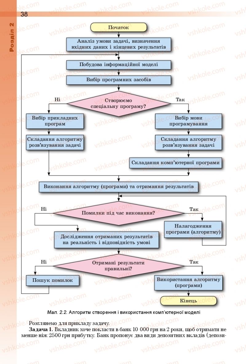 Страница 38 | Підручник Інформатика 10 клас Й.Я. Ривкінд, Т.І. Лисенко, Л.А. Чернікова, В.В. Шакотько 2018