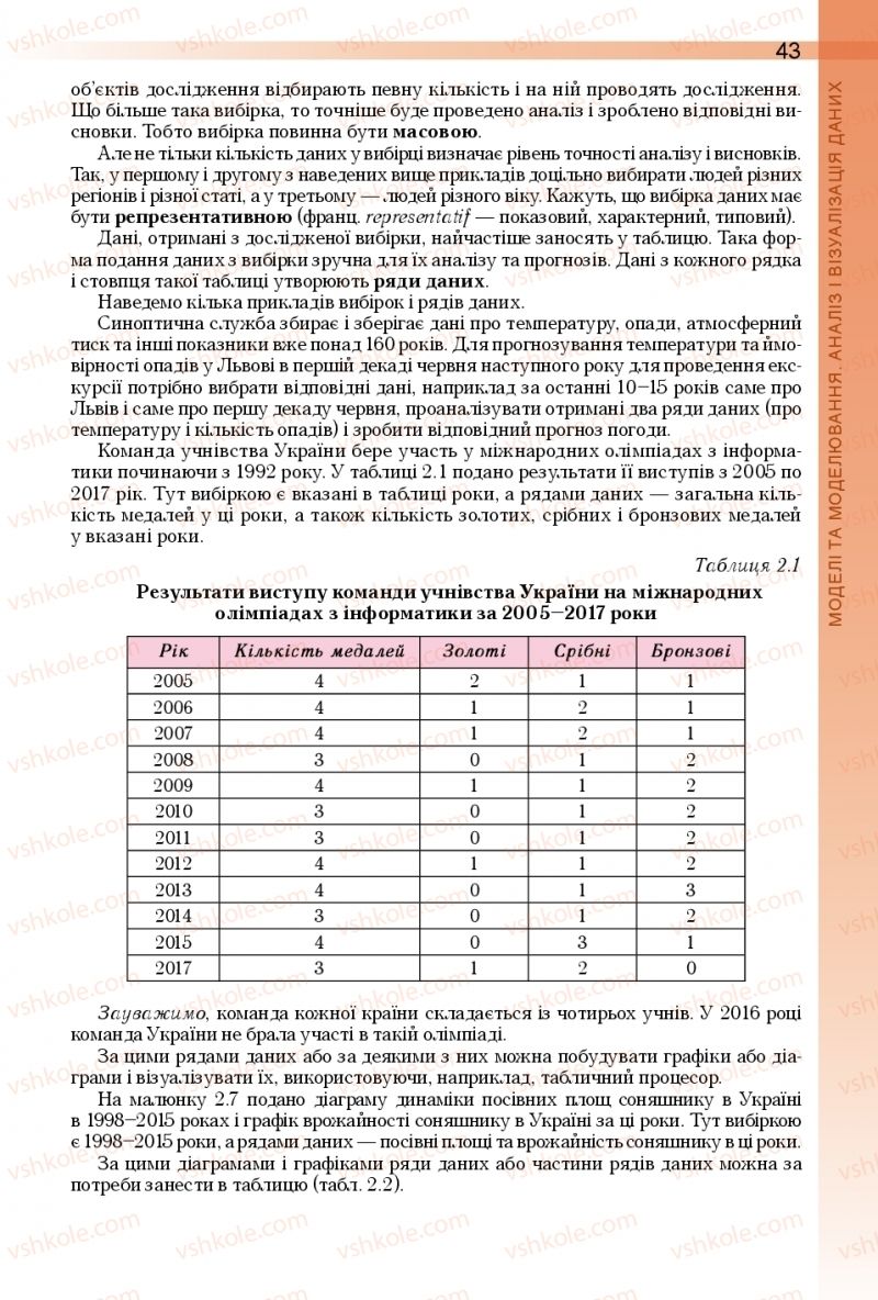 Страница 43 | Підручник Інформатика 10 клас Й.Я. Ривкінд, Т.І. Лисенко, Л.А. Чернікова, В.В. Шакотько 2018