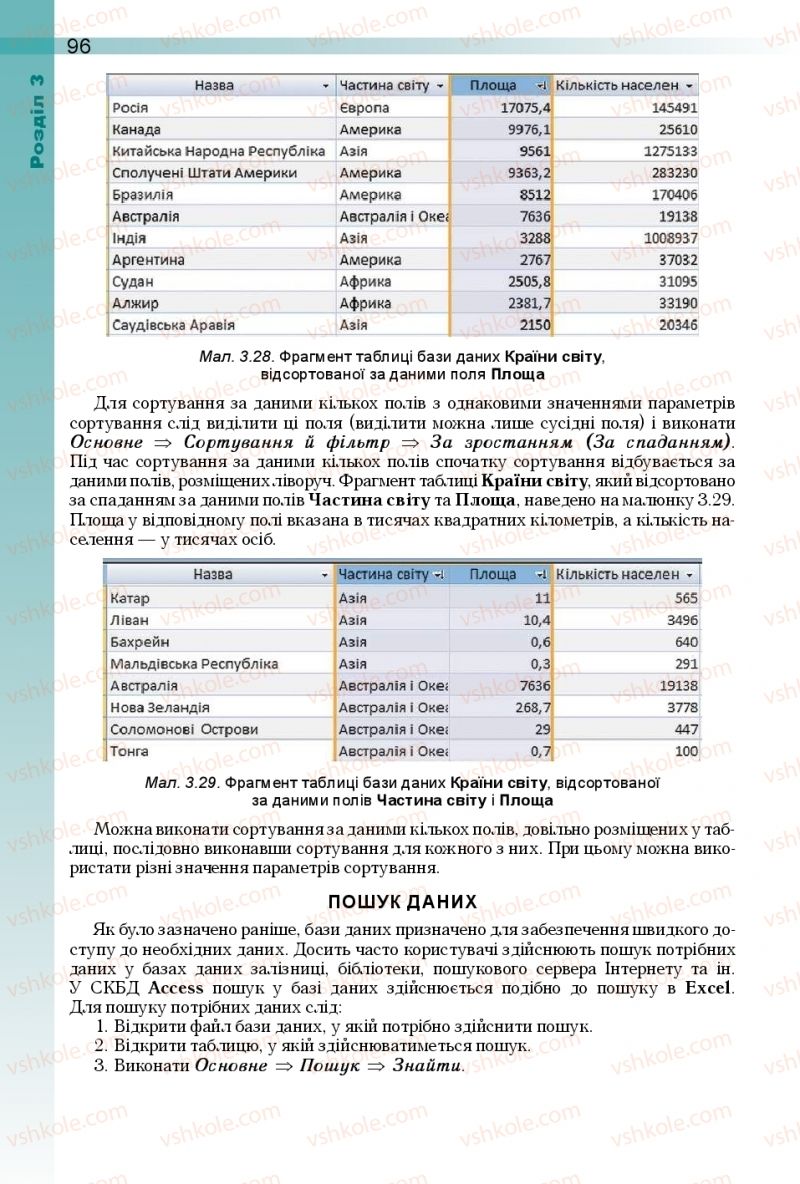 Страница 96 | Підручник Інформатика 10 клас Й.Я. Ривкінд, Т.І. Лисенко, Л.А. Чернікова, В.В. Шакотько 2018