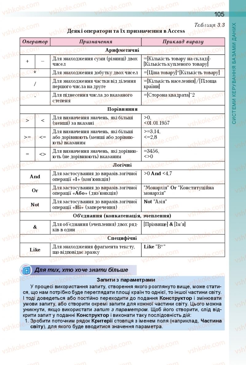 Страница 105 | Підручник Інформатика 10 клас Й.Я. Ривкінд, Т.І. Лисенко, Л.А. Чернікова, В.В. Шакотько 2018