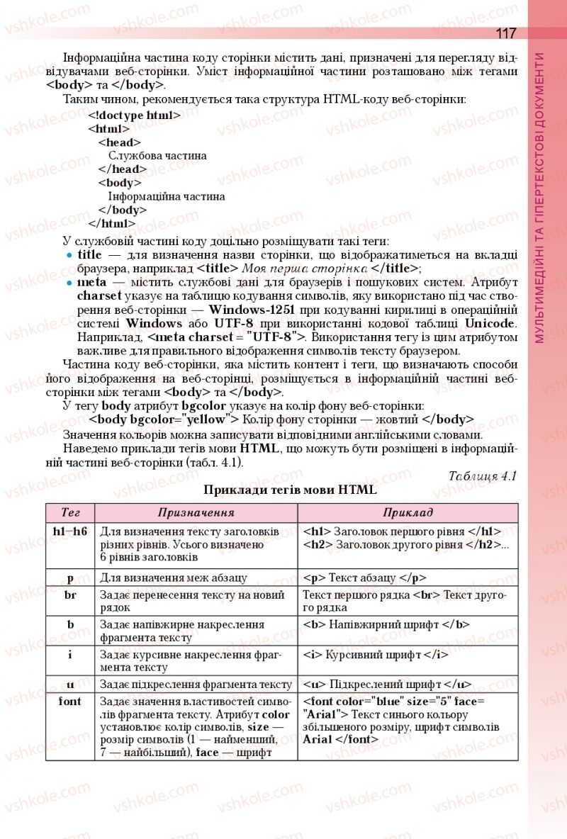 Страница 117 | Підручник Інформатика 10 клас Й.Я. Ривкінд, Т.І. Лисенко, Л.А. Чернікова, В.В. Шакотько 2018