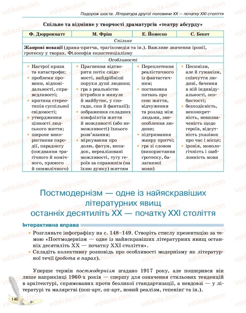 Страница 146 | Підручник Зарубіжна література 11 клас В.В. Паращич, Г.Є. Фефілова, М.В. Коновалова 2019