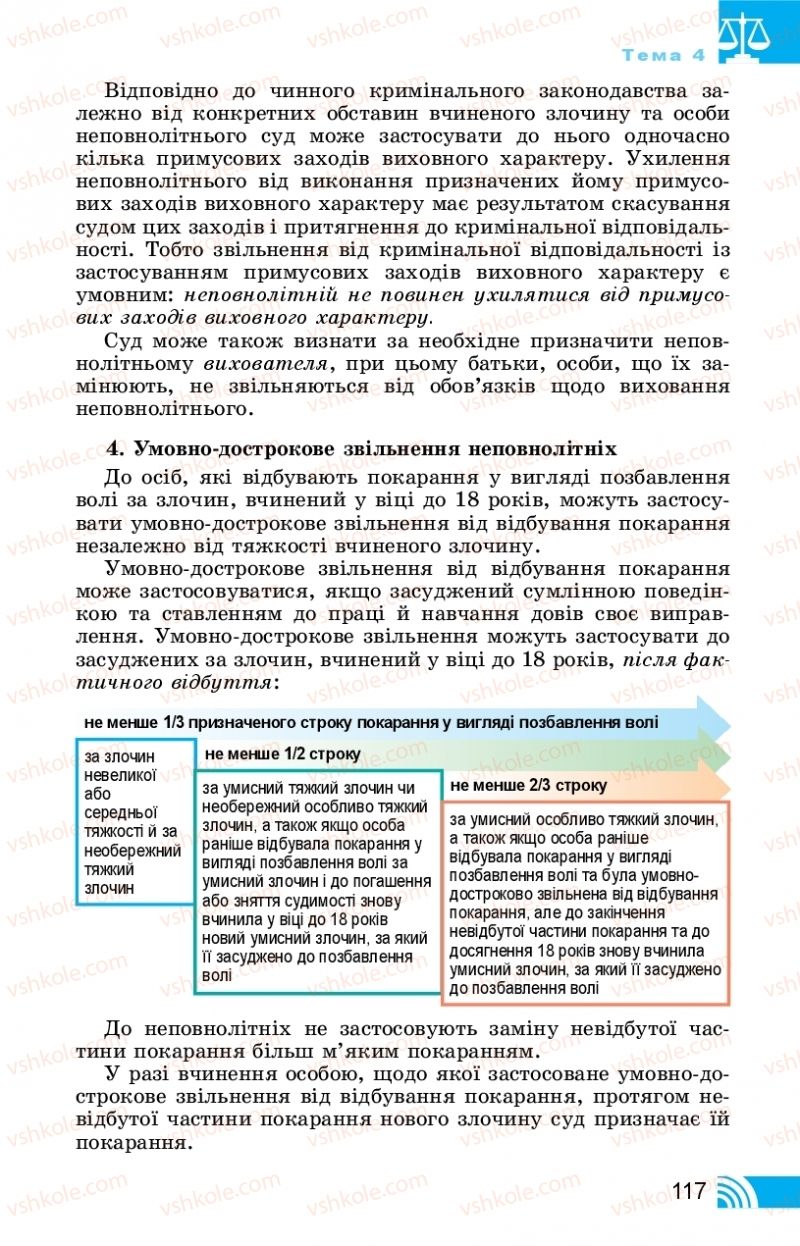 Страница 117 | Підручник Правознавство 11 клас Т. М. Філіпенко, В. Л. Сутковий 2019