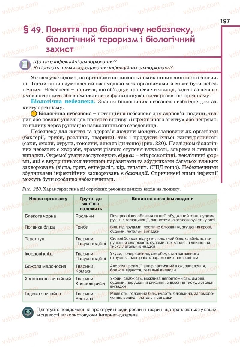 Страница 197 | Підручник Біологія 11 клас О.А. Андерсон, М.А. Вихренко, А.О. Чернінський, С.М. Міюс 2019