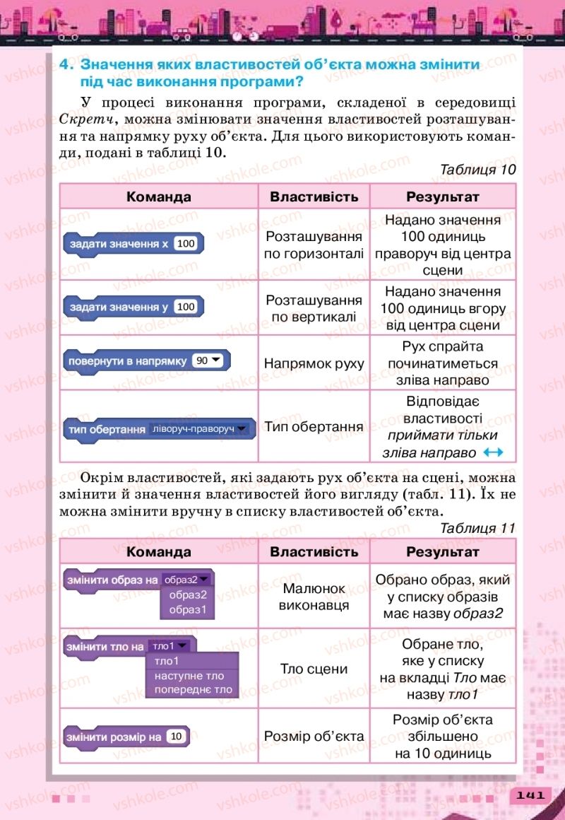 Страница 141 | Підручник Інформатика 6 клас Н.В. Морзе, О.В. Барна, В.П. Вембер 2019