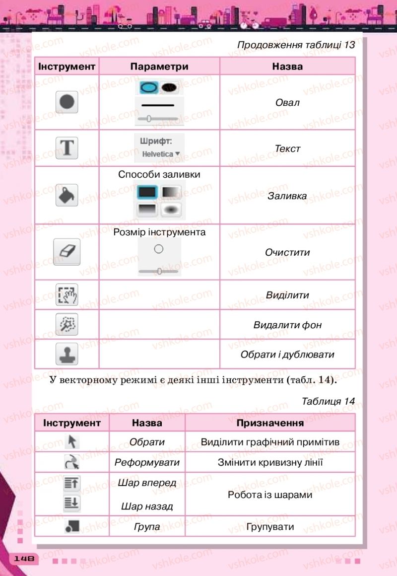 Страница 148 | Підручник Інформатика 6 клас Н.В. Морзе, О.В. Барна, В.П. Вембер 2019