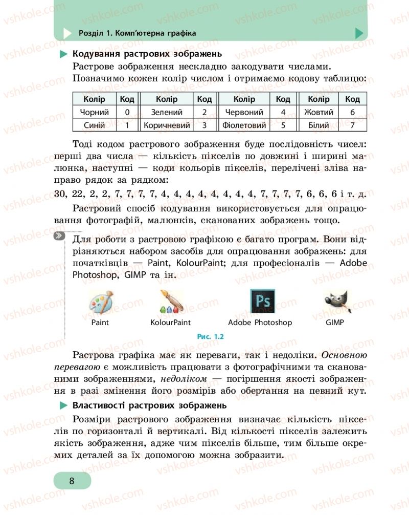 Страница 8 | Підручник Інформатика 6 клас О.О. Бондаренко, В.В. Ластовецький, О.П. Пилипчук, Є.А. Шестопалов 2019