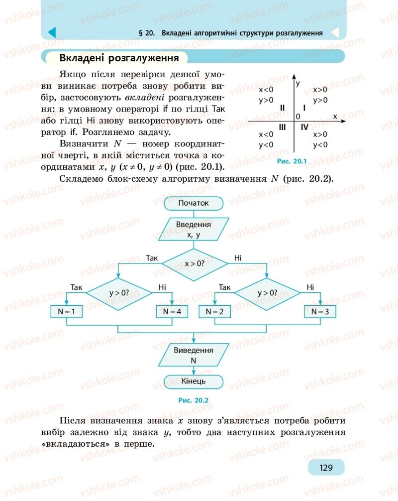 Страница 129 | Підручник Інформатика 6 клас О.О. Бондаренко, В.В. Ластовецький, О.П. Пилипчук, Є.А. Шестопалов 2019