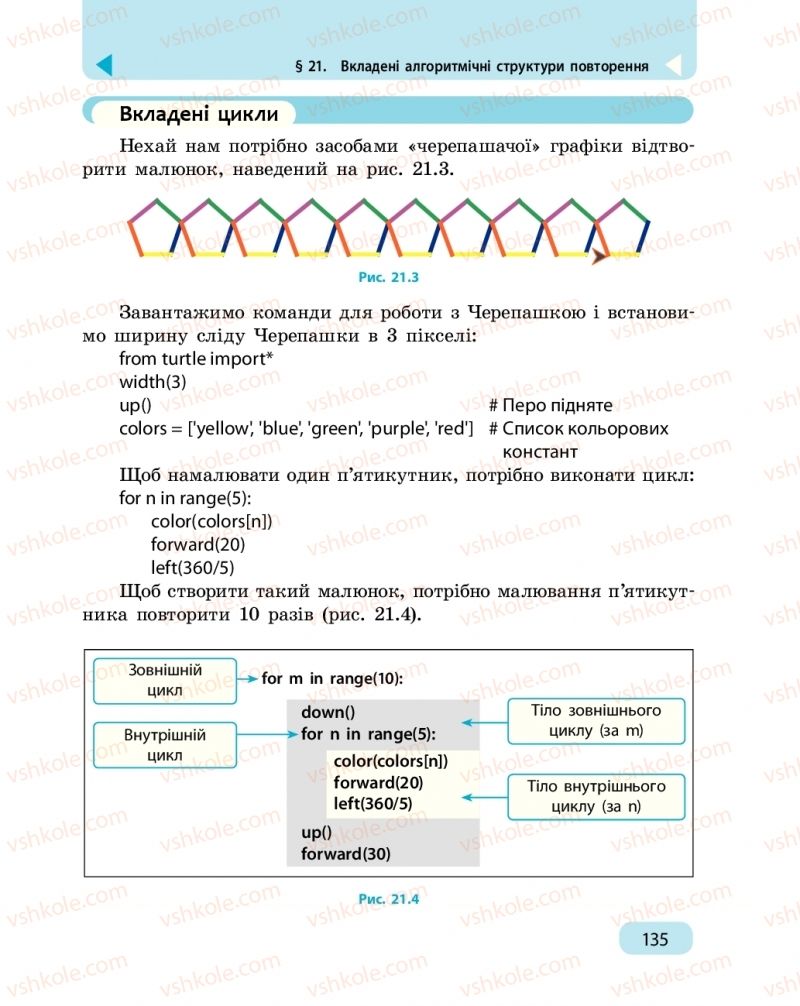 Страница 135 | Підручник Інформатика 6 клас О.О. Бондаренко, В.В. Ластовецький, О.П. Пилипчук, Є.А. Шестопалов 2019