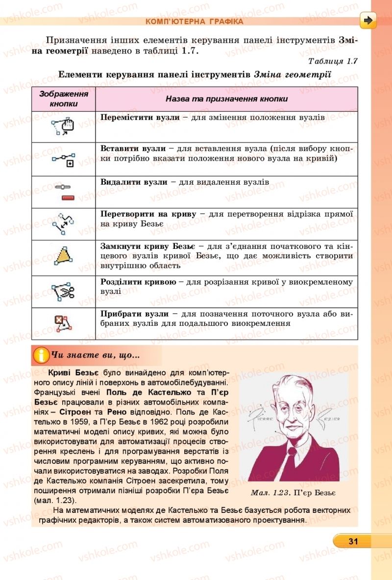 Страница 31 | Підручник Інформатика 6 клас Й.Я. Ривкінд, Т.І. Лисенко, Л.А. Чернікова, В.В. Шакотько 2019