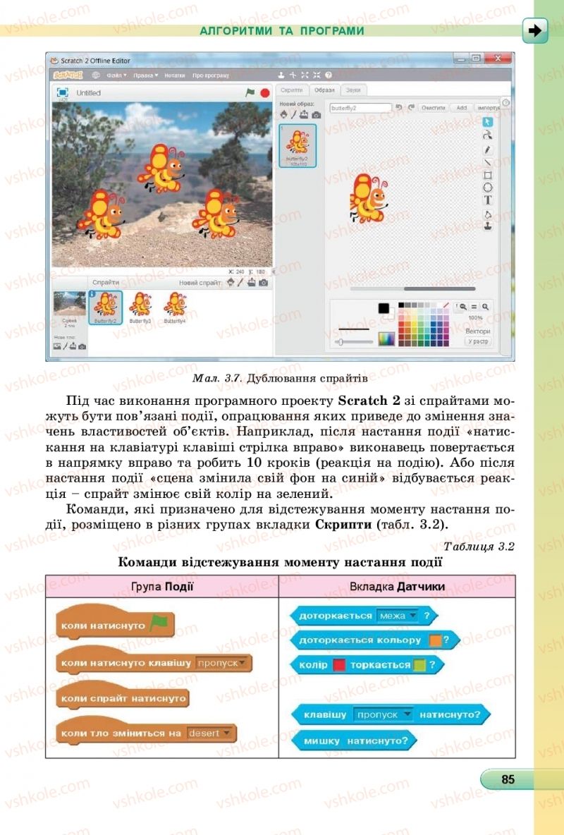 Страница 85 | Підручник Інформатика 6 клас Й.Я. Ривкінд, Т.І. Лисенко, Л.А. Чернікова, В.В. Шакотько 2019