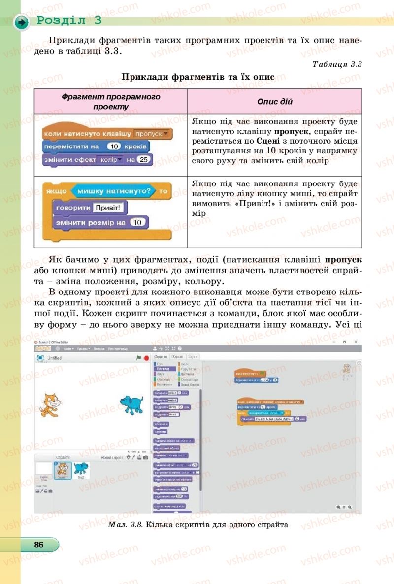 Страница 86 | Підручник Інформатика 6 клас Й.Я. Ривкінд, Т.І. Лисенко, Л.А. Чернікова, В.В. Шакотько 2019