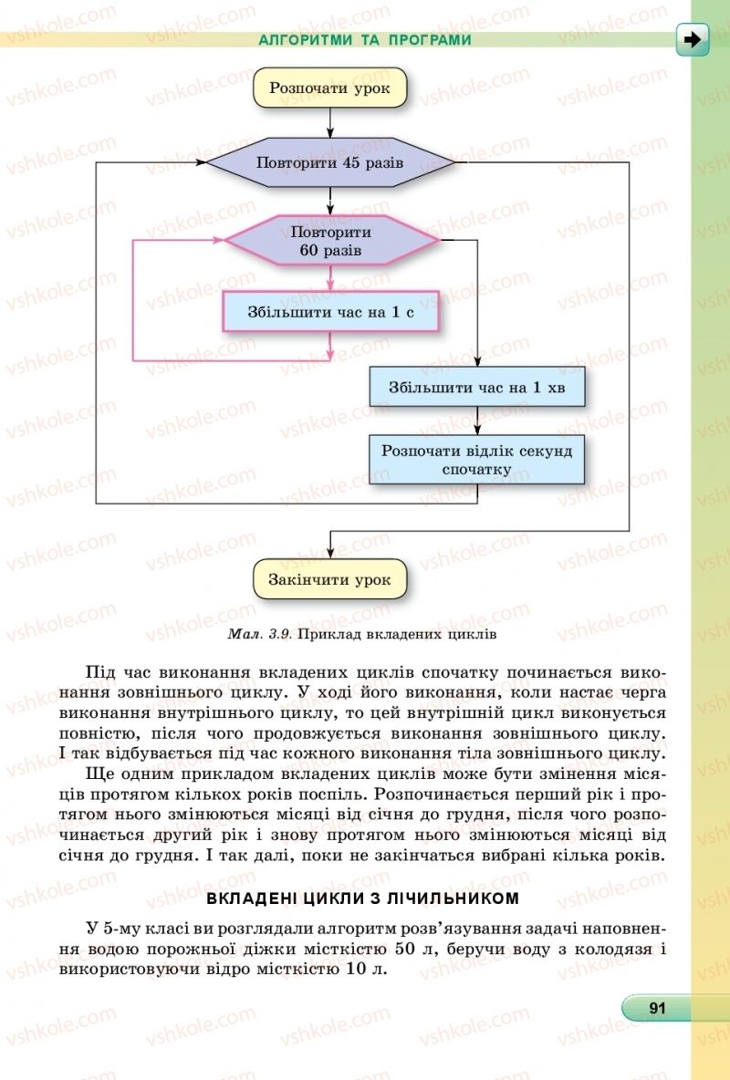 Страница 91 | Підручник Інформатика 6 клас Й.Я. Ривкінд, Т.І. Лисенко, Л.А. Чернікова, В.В. Шакотько 2019