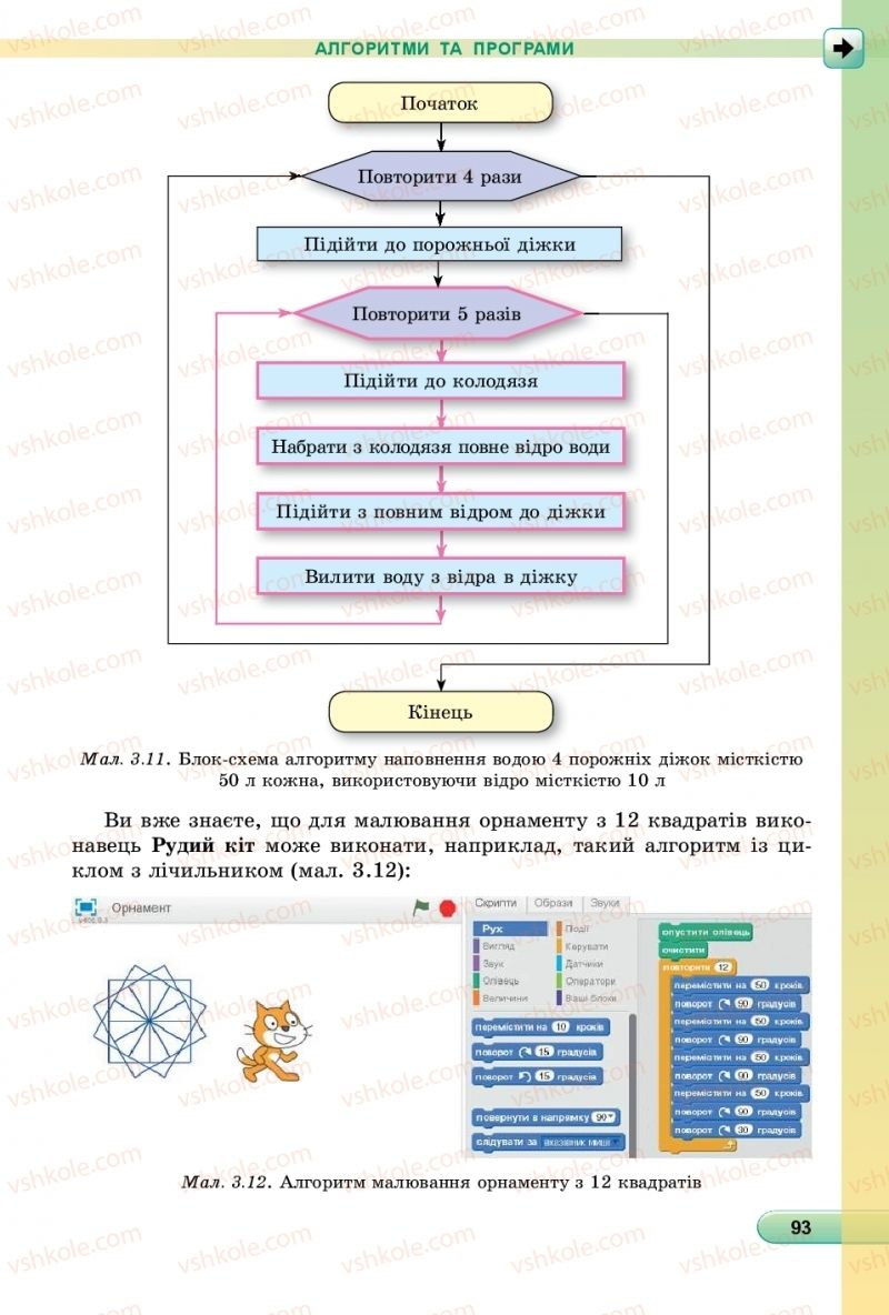Страница 93 | Підручник Інформатика 6 клас Й.Я. Ривкінд, Т.І. Лисенко, Л.А. Чернікова, В.В. Шакотько 2019