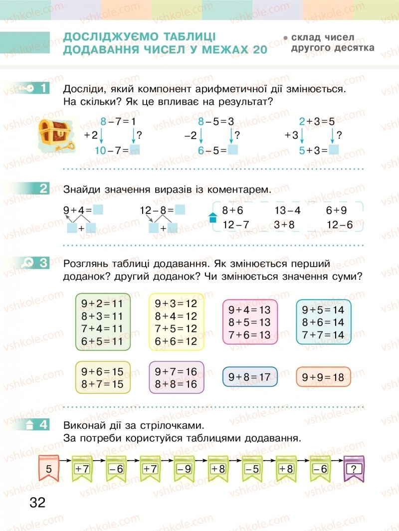 Страница 32 | Підручник Математика 2 клас С.О. Скворцова, О.В. Онопрієнко 2019