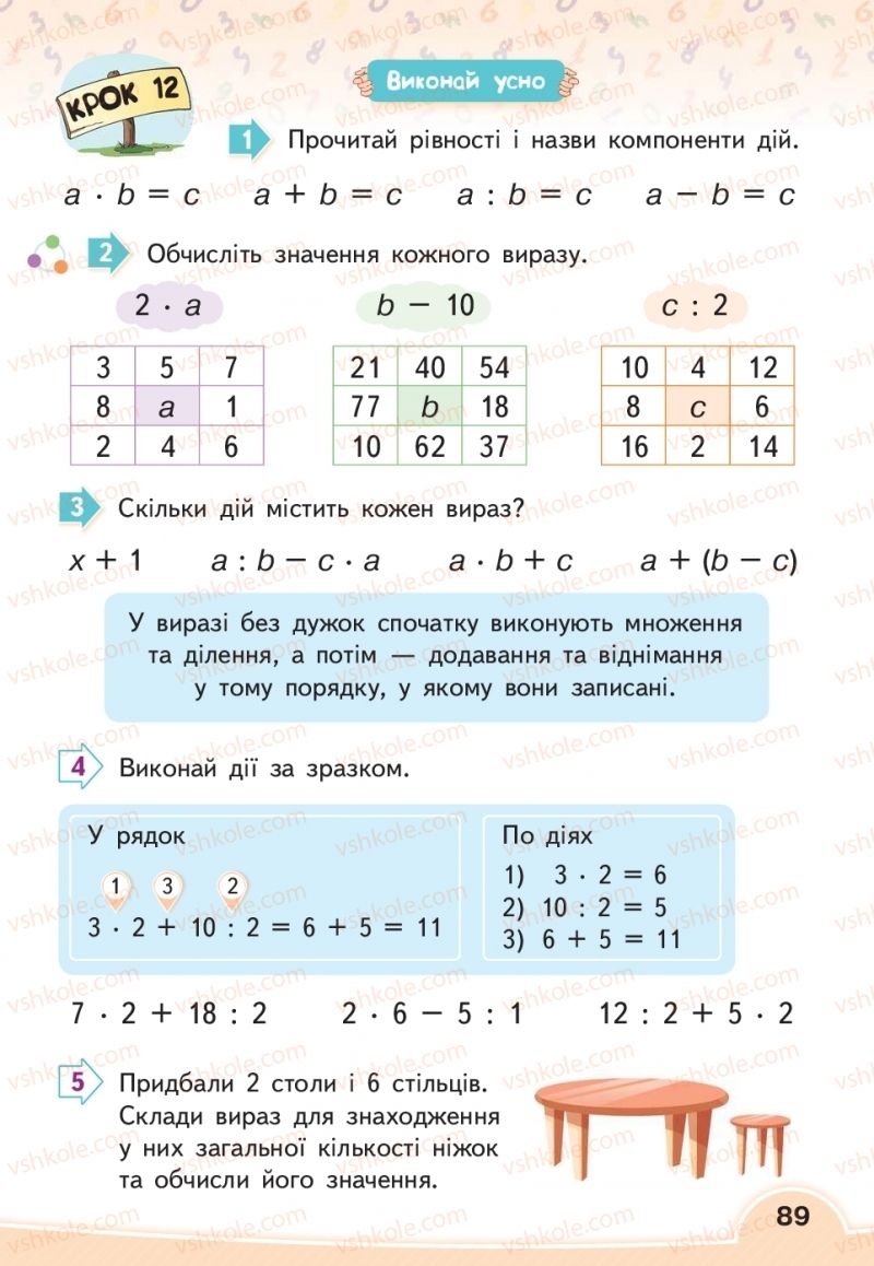 Страница 89 | Підручник Математика 2 клас В.Г. Бевз, Д.В. Васильєва 2019