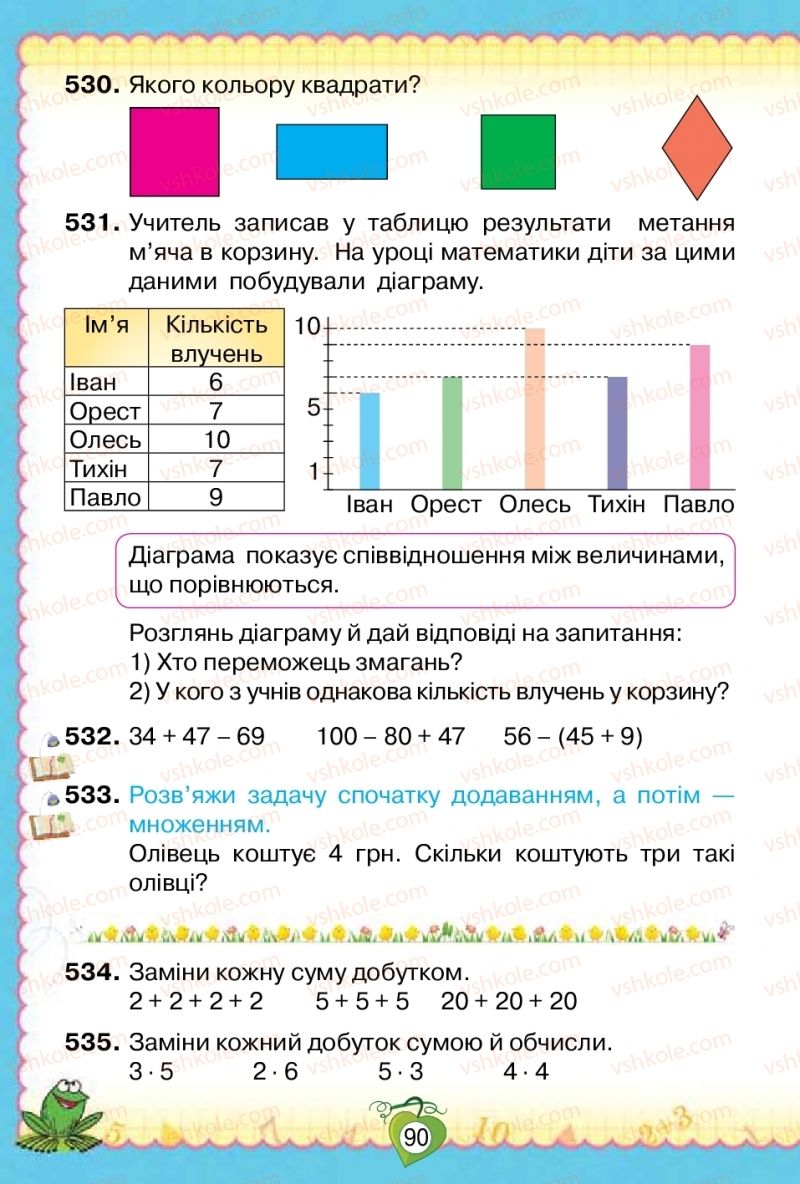 Страница 90 | Підручник Математика 2 клас Н.П. Листопад 2019