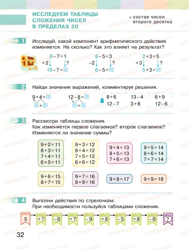 Страница 32 | Підручник Математика 2 клас  С.О. Скворцова, О.В. Онопрієнко 2019 На російській мові