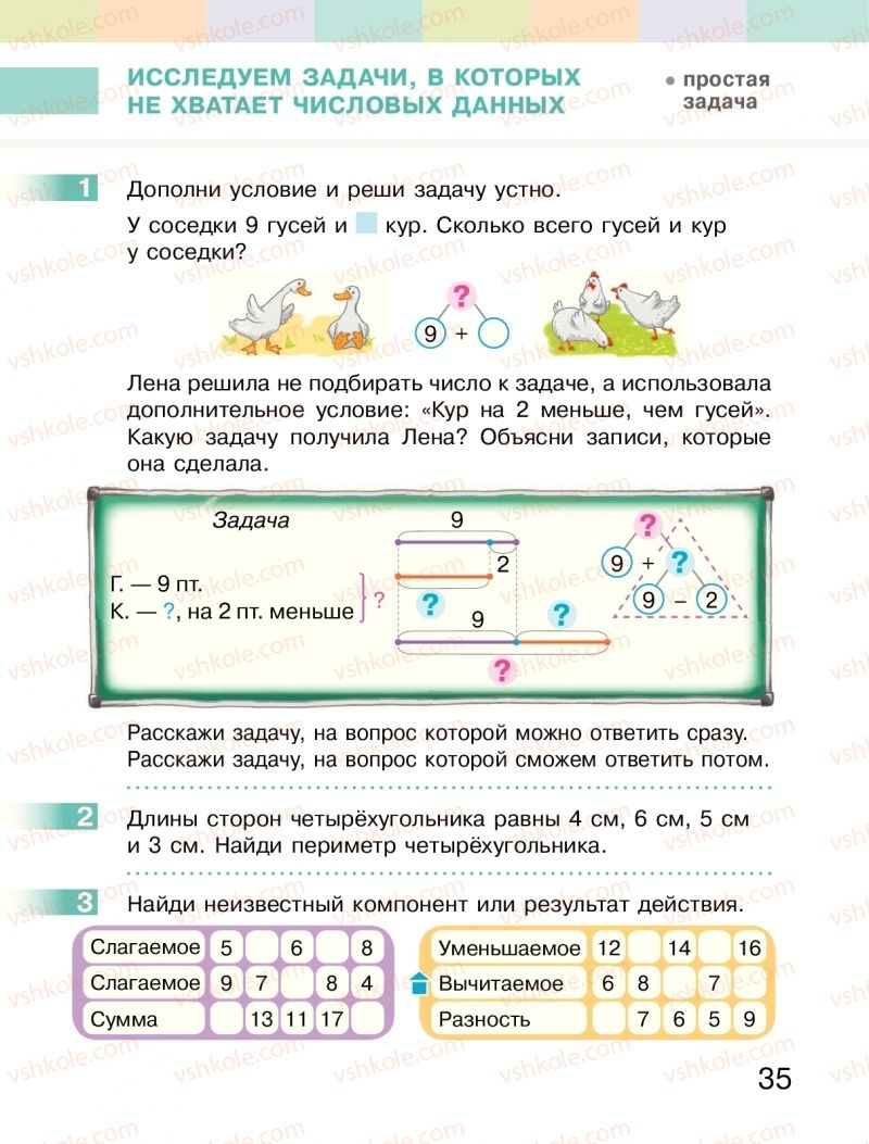 Страница 35 | Підручник Математика 2 клас  С.О. Скворцова, О.В. Онопрієнко 2019 На російській мові