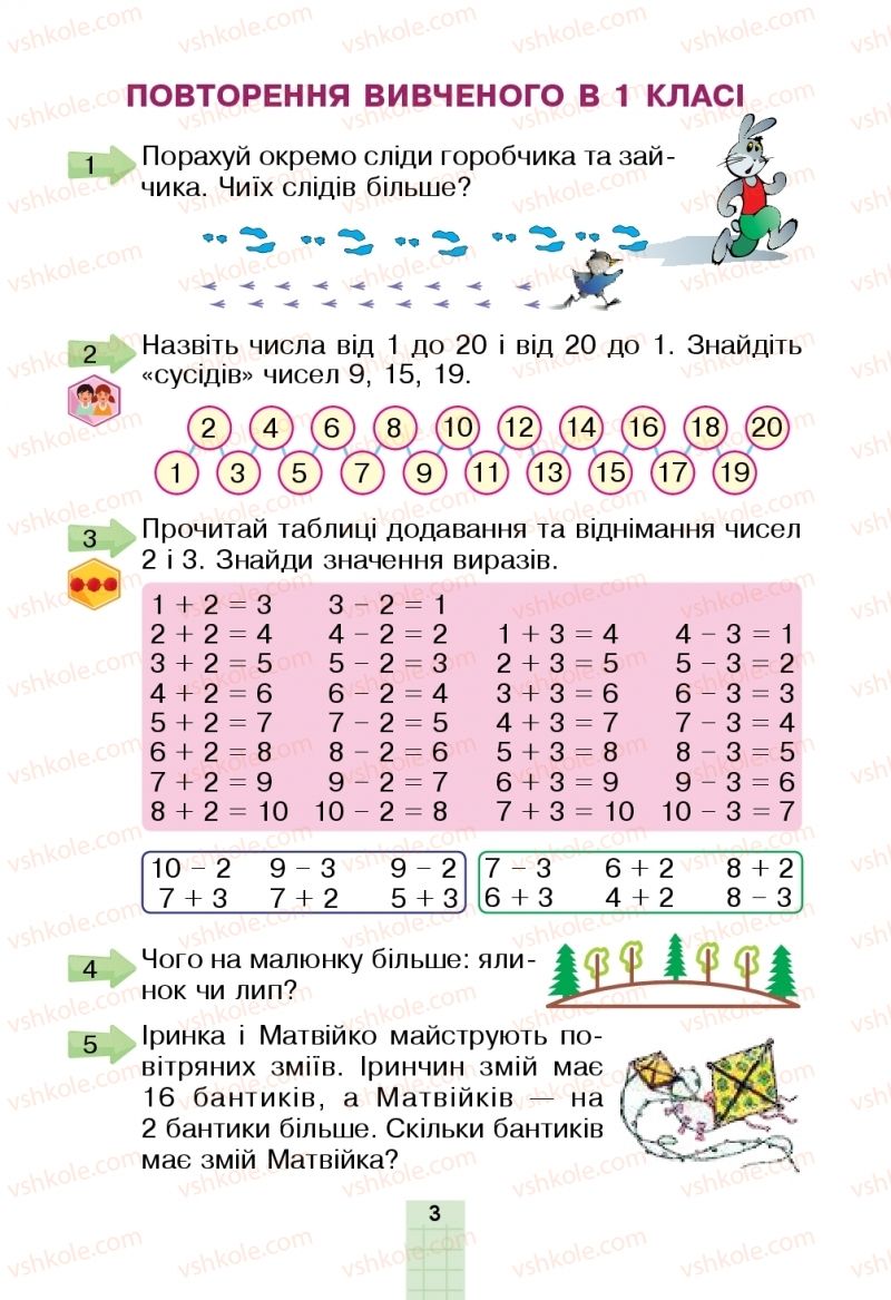 Страница 3 | Підручник Математика 2 клас Н.О. Будна, М.В. Беденко  2019