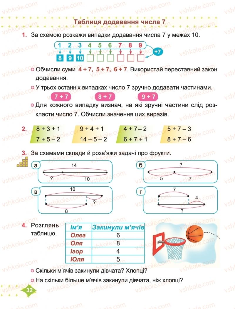 Страница 32 | Підручник Математика 2 клас М.В. Козак, О.П. Корчевська 2019