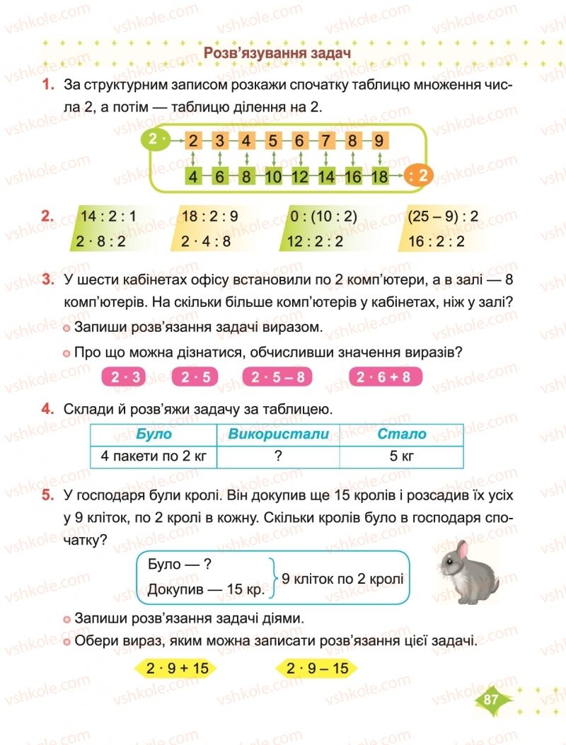 Страница 87 | Підручник Математика 2 клас М.В. Козак, О.П. Корчевська 2019