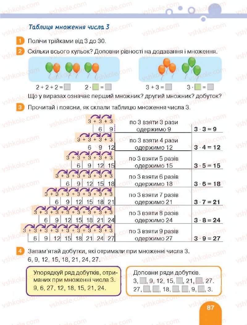 Страница 87 | Підручник Математика 2 клас С.П. Логачевська, Т.А. Логачевська 2019