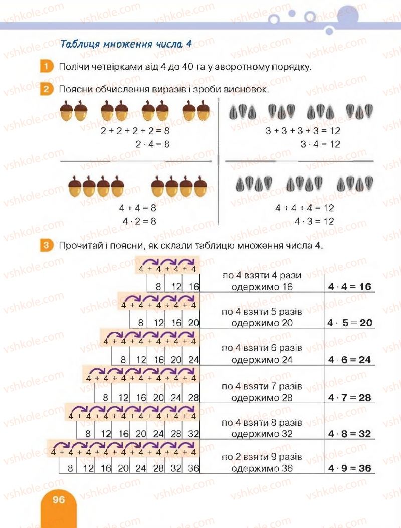 Страница 96 | Підручник Математика 2 клас С.П. Логачевська, Т.А. Логачевська 2019