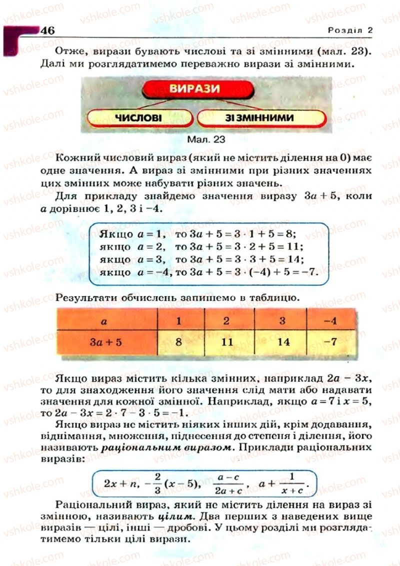 Страница 46 | Підручник Алгебра 7 клас Г.П. Бевз, В.Г. Бевз 2007