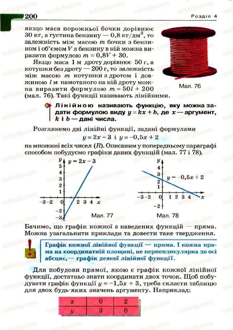 Страница 200 | Підручник Алгебра 7 клас Г.П. Бевз, В.Г. Бевз 2007