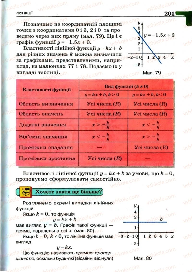 Страница 201 | Підручник Алгебра 7 клас Г.П. Бевз, В.Г. Бевз 2007