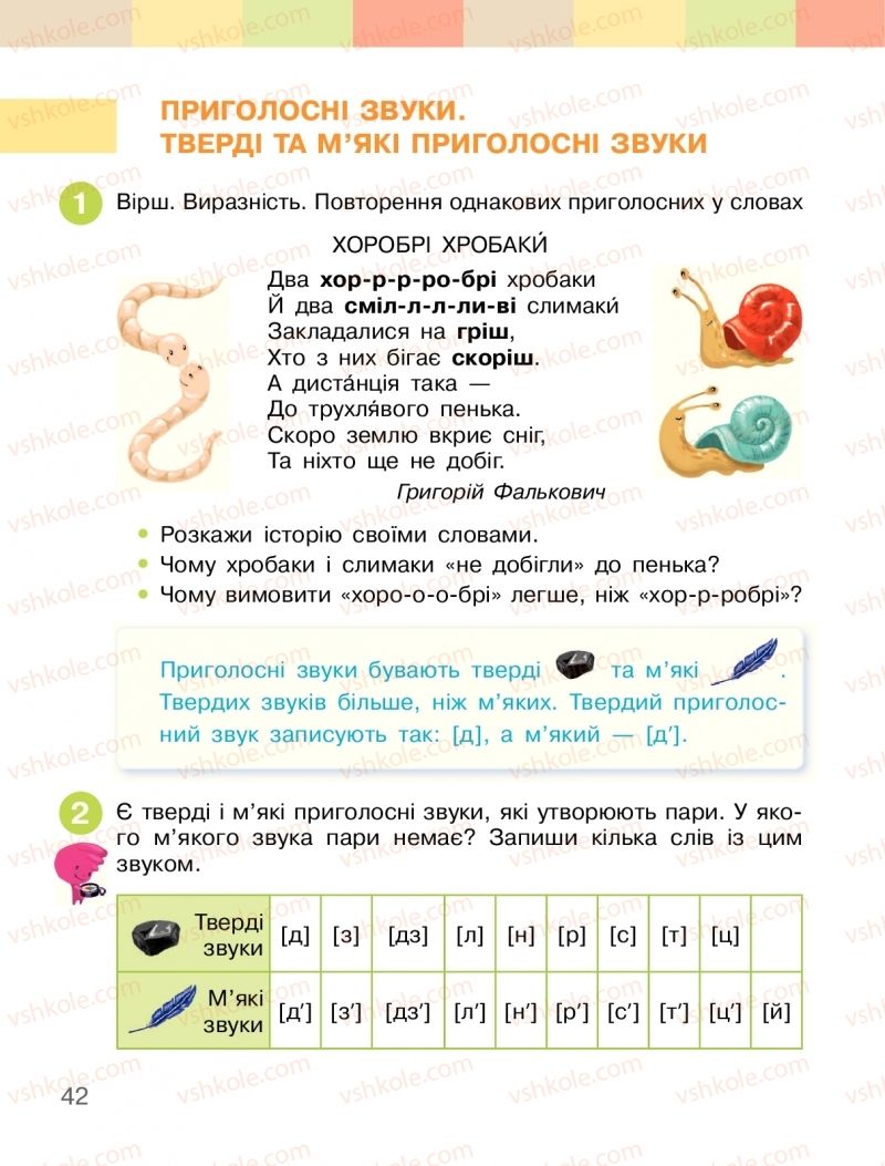 Страница 42 | Підручник Українська мова 2 клас І.О. Большакова, М.С. Пристінська 2019 1 частина