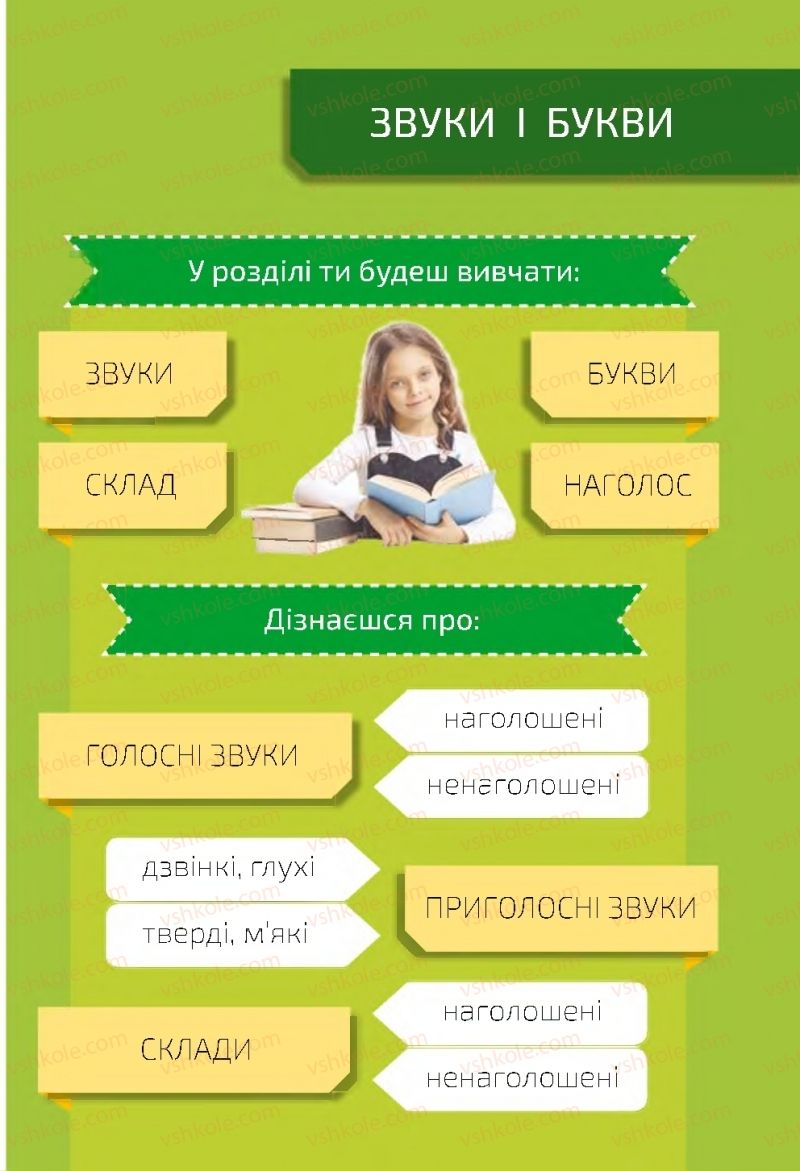 Страница 3 | Підручник Українська мова 2 клас М.С. Вашуленко, С.Г. Дубовик 2019 1 частина