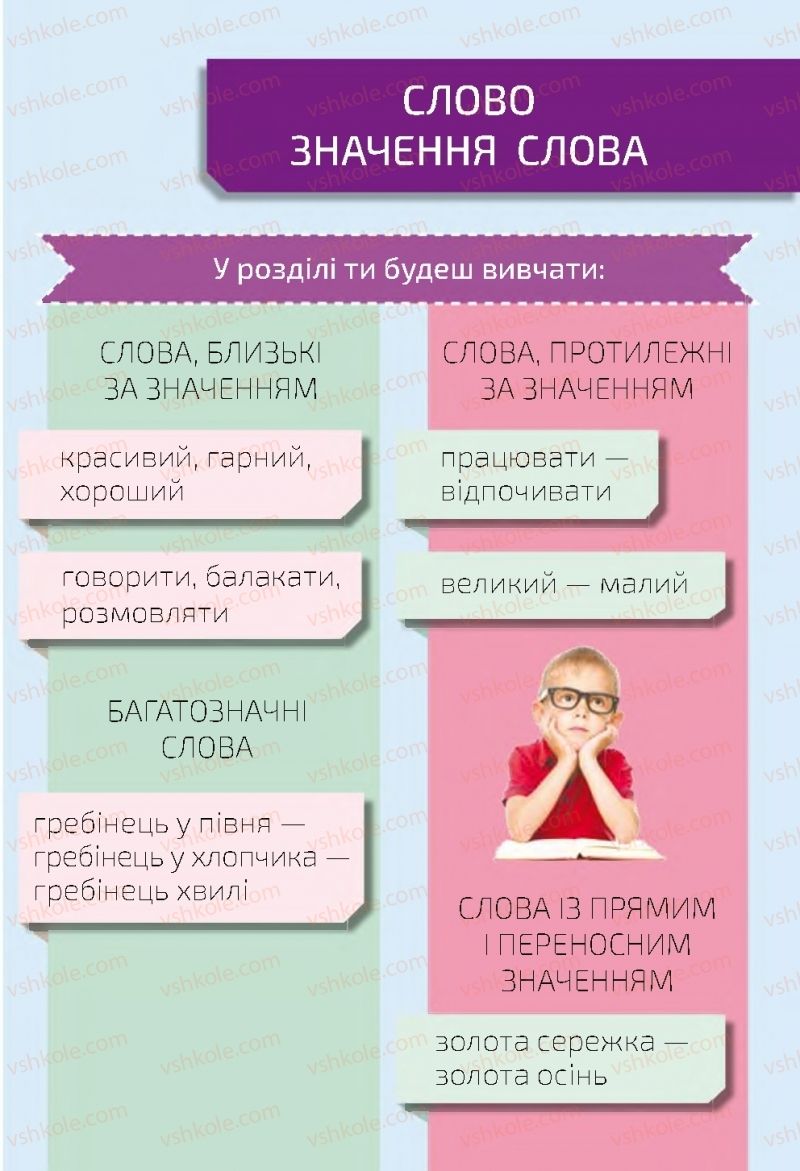 Страница 31 | Підручник Українська мова 2 клас М.С. Вашуленко, С.Г. Дубовик 2019 1 частина