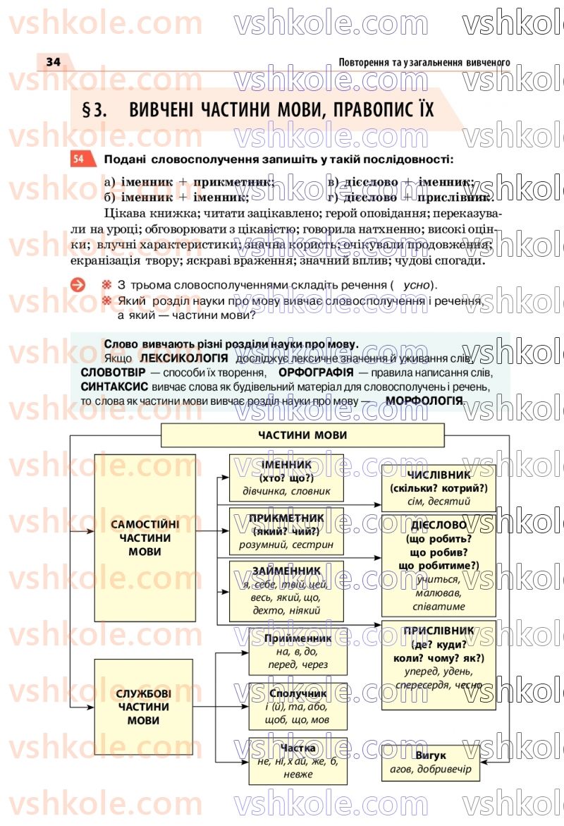 Страница 34 | Підручник Українська мова 7 клас О.П. Глазова 2020