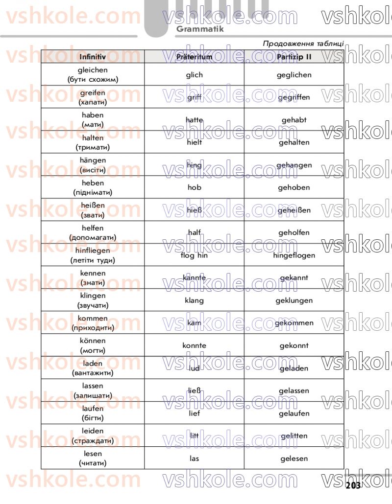Страница 203 | Підручник Німецька мова 7 клас С.І. Сотникова 2020 3 рік навчання