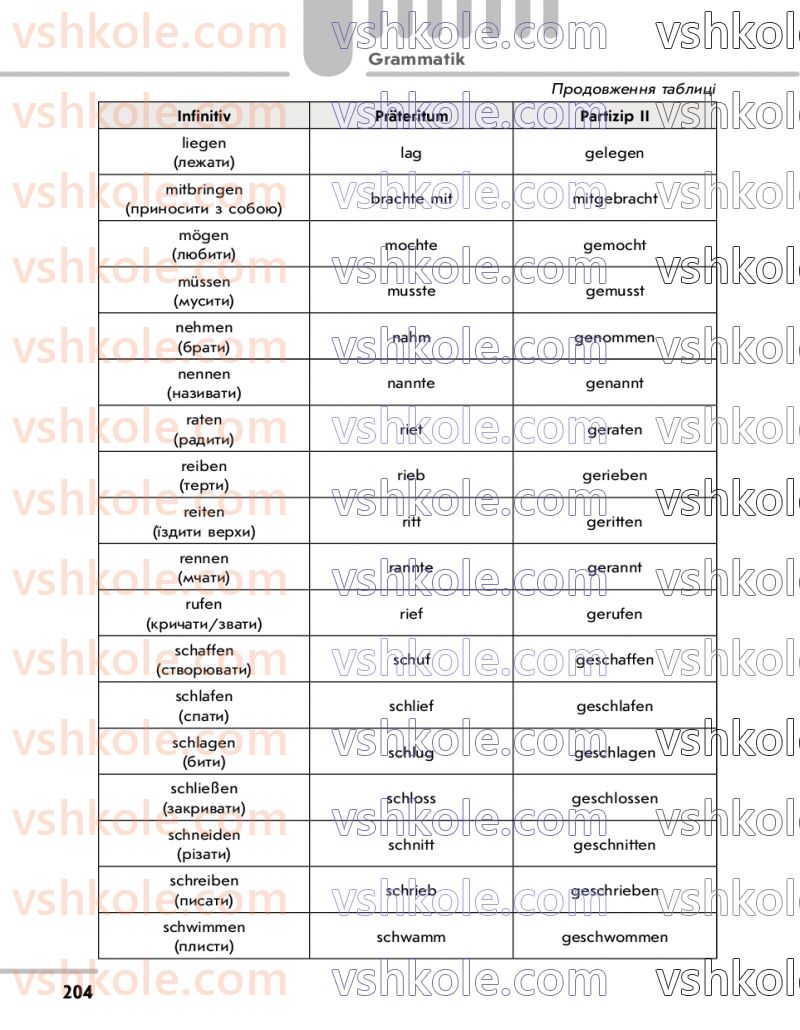 Страница 204 | Підручник Німецька мова 7 клас С.І. Сотникова 2020 3 рік навчання
